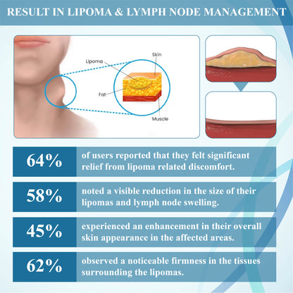 NEGUSY™ LumpsClear Lymph Support Roll-On